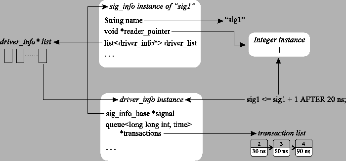 \begin{figure}\begin{center}
\epsfig{file=cdr/driver.eps}\end{center}\end{figure}