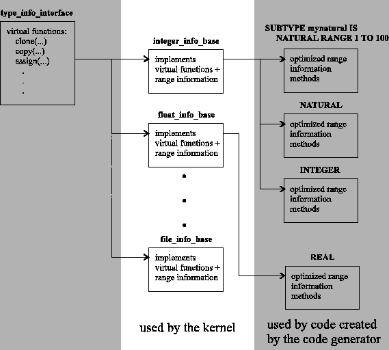 \begin{figure}\begin{center}
\epsfig{file=cdr/tinfo.eps}\end{center}\end{figure}