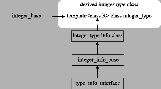 \begin{figure}\begin{center}
\epsfig{file=cdr/itype.eps}\end{center}\end{figure}