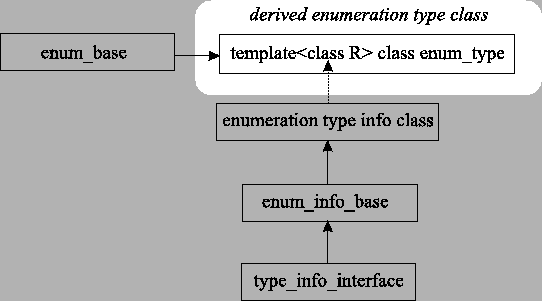 \begin{figure}\begin{center}
\epsfig{file=cdr/etype.eps}\end{center}\end{figure}