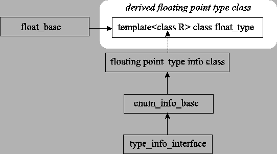 \begin{figure}\begin{center}
\epsfig{file=cdr/ftype.eps}\end{center}\end{figure}